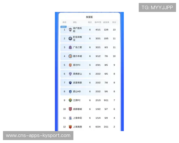 随着上海申花1-0深圳，最新积分榜出炉！海港最后1轮打平就能夺冠